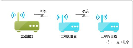 不会这样设置路由器，你的wifi就有问题了，路由器实用设置教程