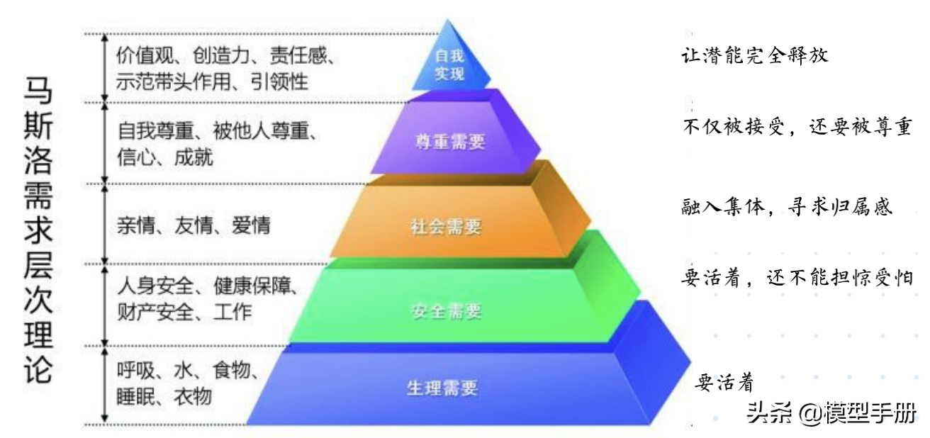 如何看清管理的本质，5个层面让你学会基础方法