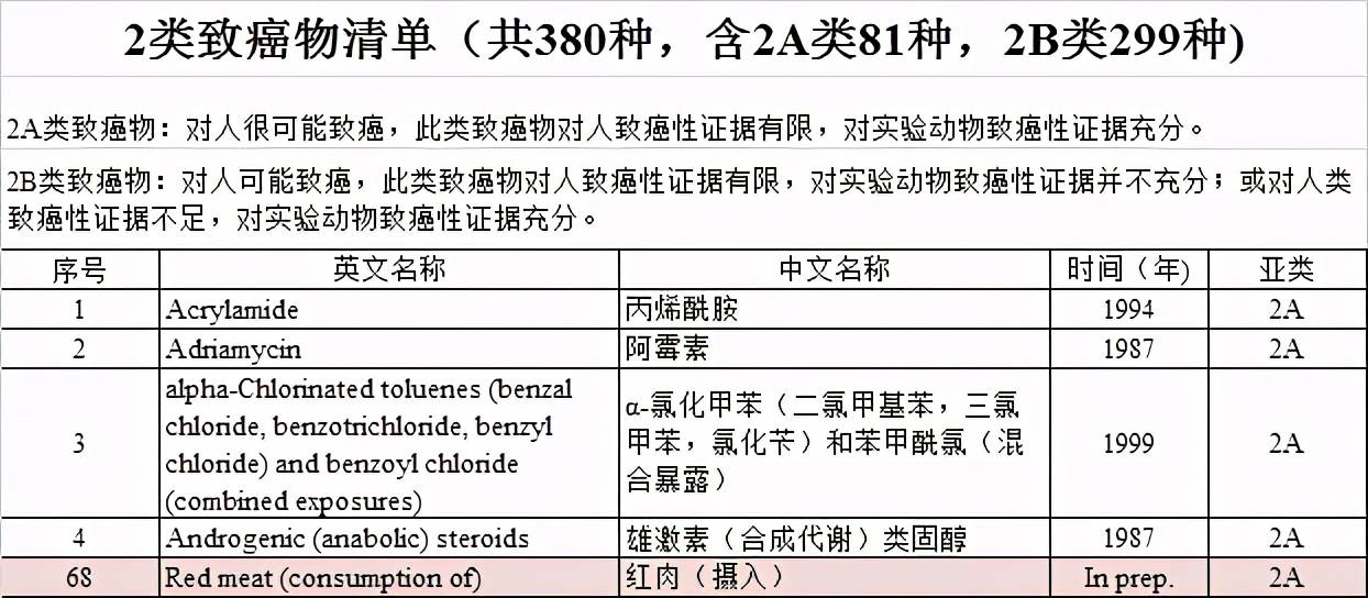 红肉又被点名“批评”！47万人研究：常吃红肉，心脏病风险升高