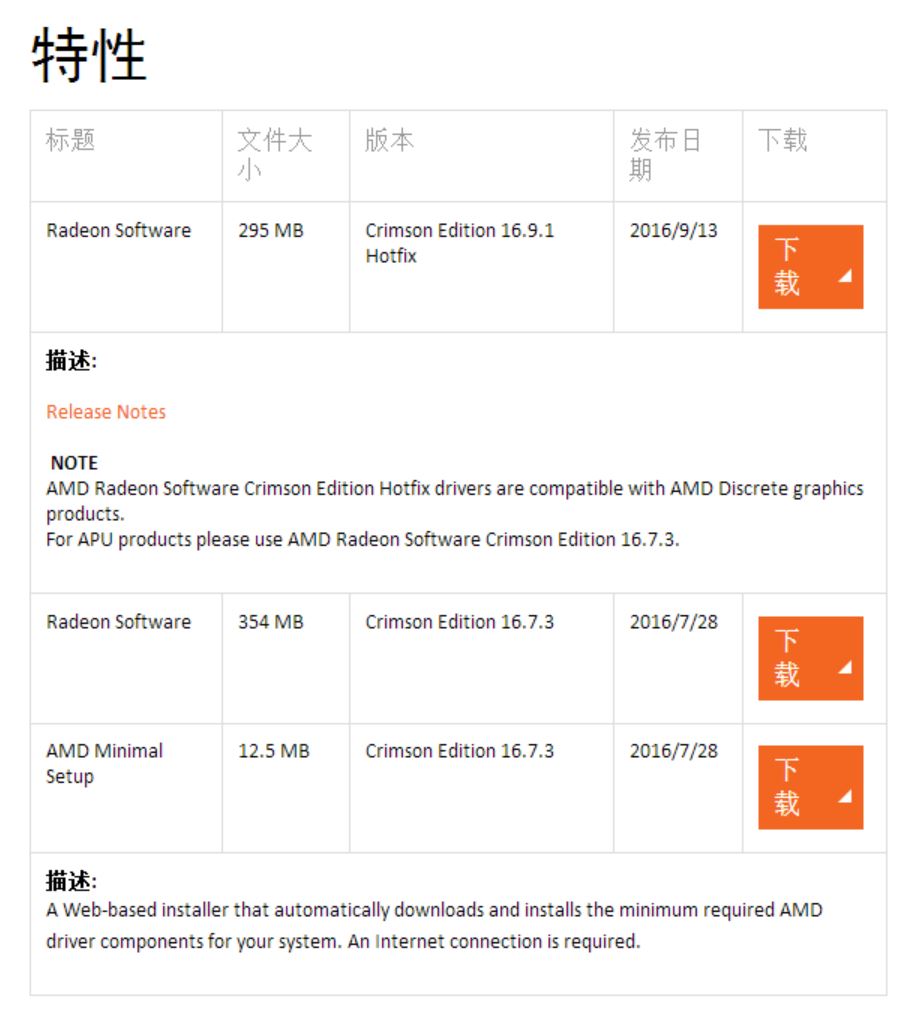 干货——细解AMD Crimson驱动控制中心