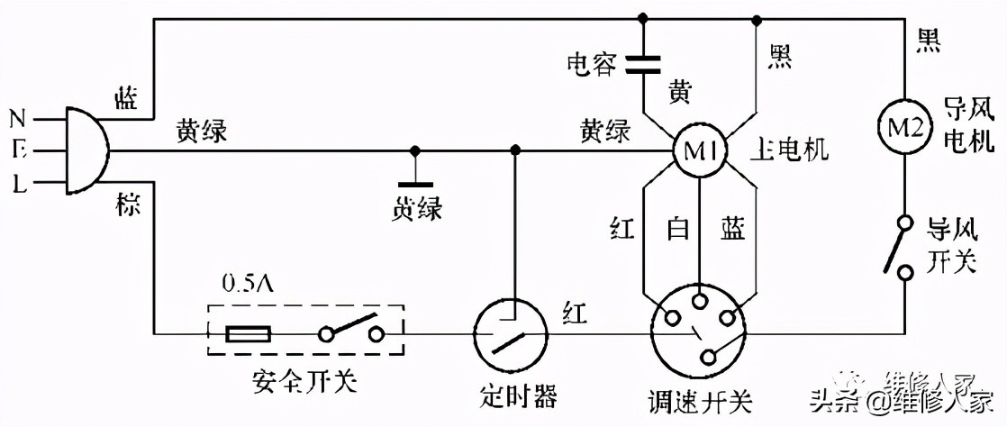 普通机械型电风扇的电路原理与测量