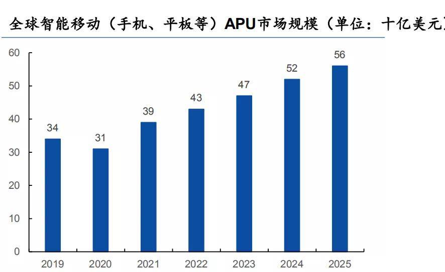 最全应用处理器芯片（APU）科普