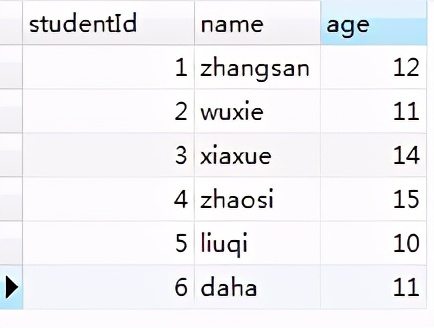 平时你背诵的MySql索引优缺点，你真的了解吗？