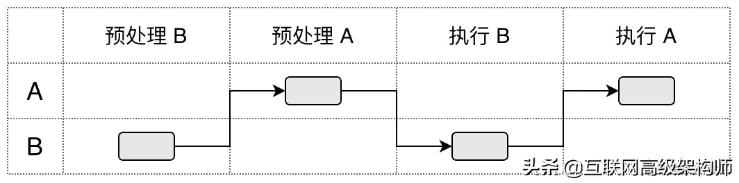 深入分析JavaScript模块循环引用