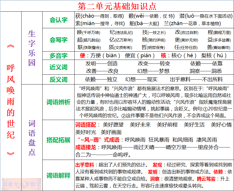 四年级语文上册第二单元基础知识总结，提高成绩要善于归纳、总结