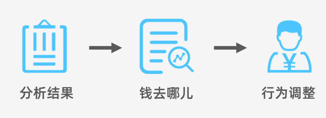 为什么要记账？这么多记账App，该选择哪款？