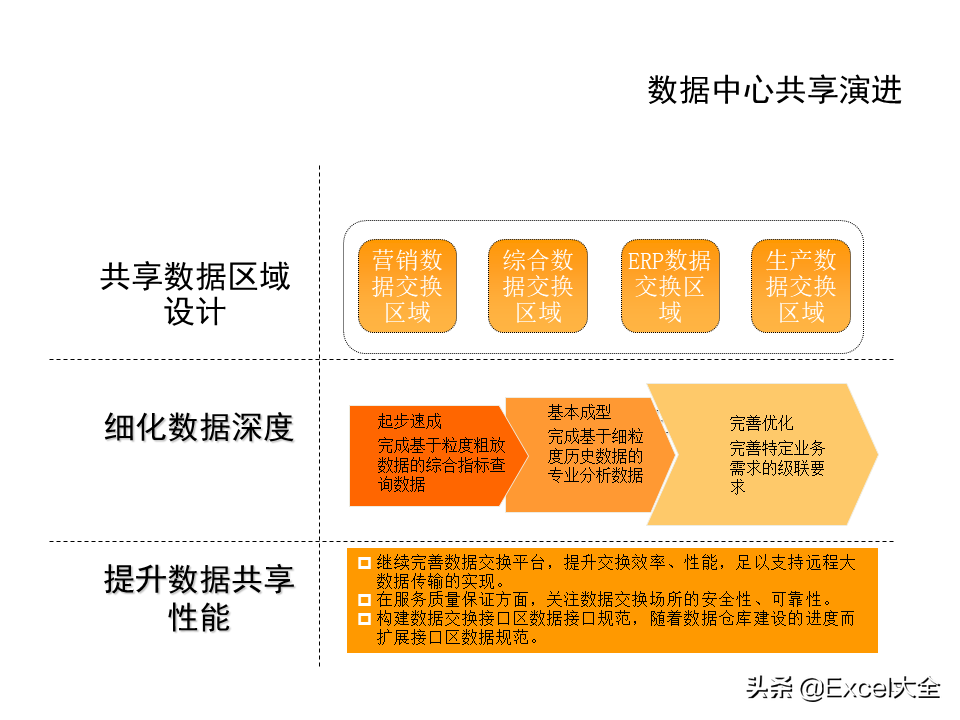 项目解决方案案例PPT：大数据中心的建设思路与方案，拿去学习