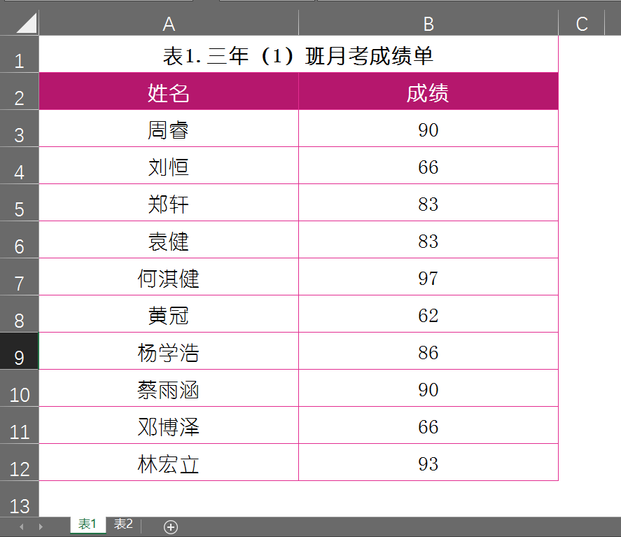 如何筛选两个Excel表格中重复的数据？