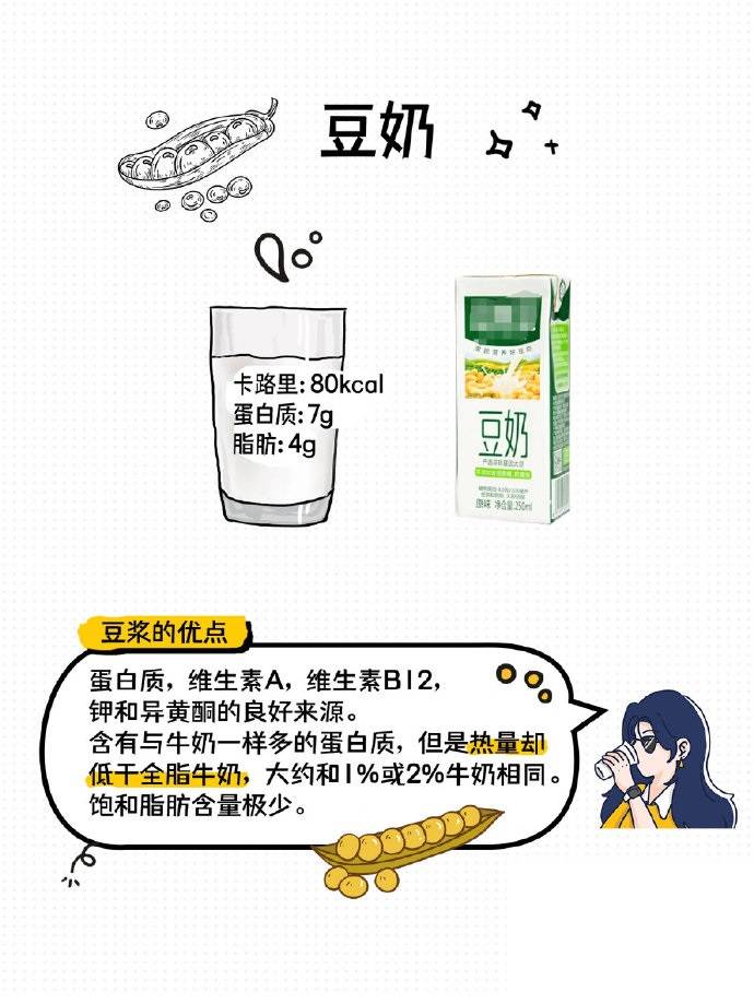 减脂期除了牛奶，还能选择哪些奶❓ ​​​​