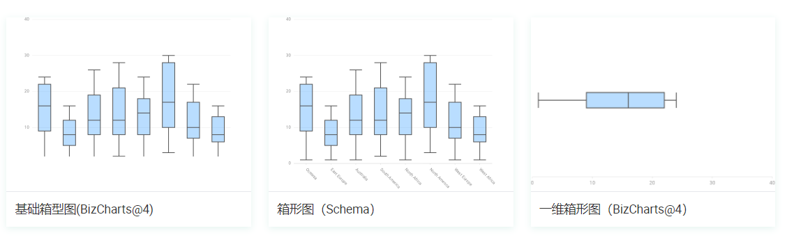 阿里基于商业场景下的数据可视化解决方案