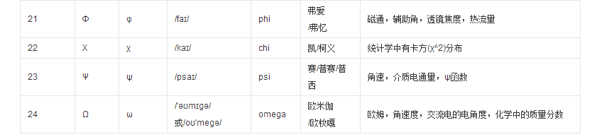 常用数学符号，这些你都认识吗