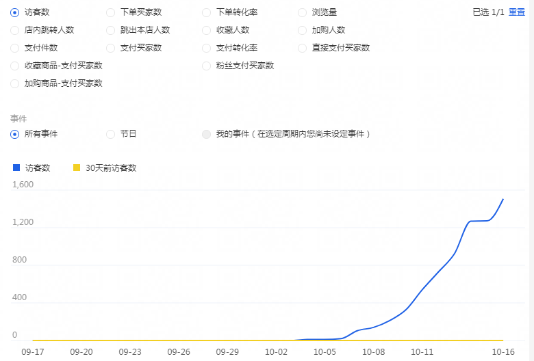 手淘搜索到底该如何获取，你真的学会了螺旋递增吗？