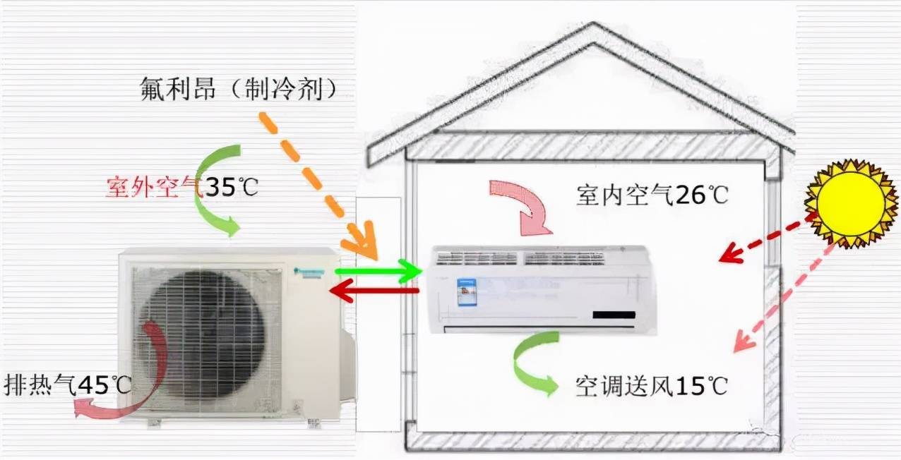 暖通空调最基础的5类知识汇总，你肯定用得上！（有奖问答）