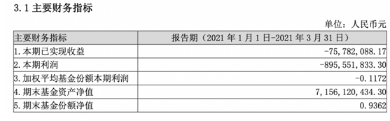 鹏华领跌5只创新未来基金，失去蚂蚁光环后，期满难逃赎回潮？