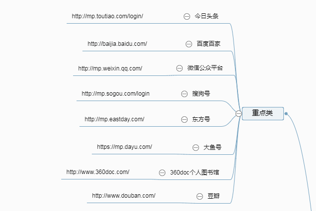 广告，微电商和内容打赏，自媒体时代的三种变现方式供你参考