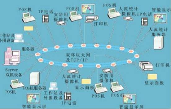 物联网工程专业到底是干什么的？报考新兴专业的注意事项