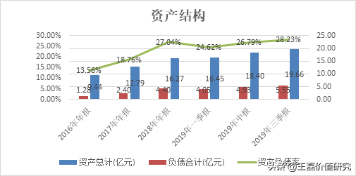 办公软件排头兵：金山办公（360、用友、微软）对比分析深度报告
