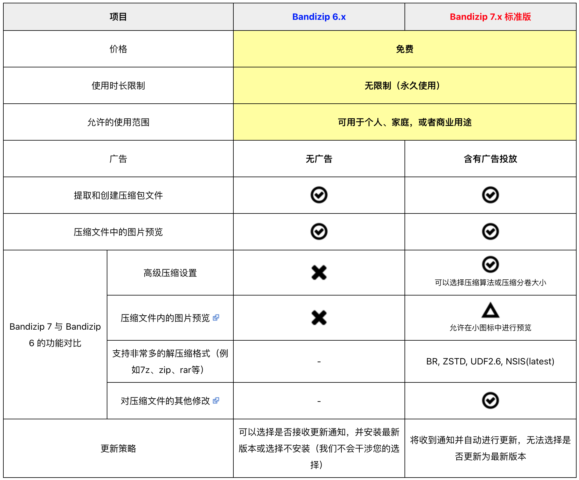 Bandizip解压缩软件免费无广告，装机必备工具