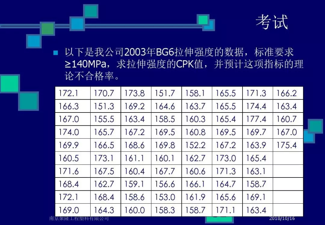 CPK，CMK和不合格率解析，终于说清楚了