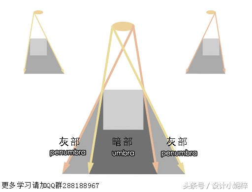 PS合成重点：学习高光和阴影原理，绘制光影必学！