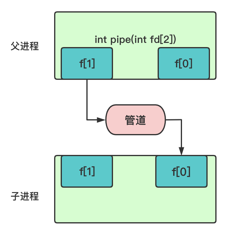 硬核操作系统讲解