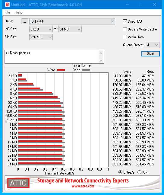 三款顶级SATA固态硬盘评测对比