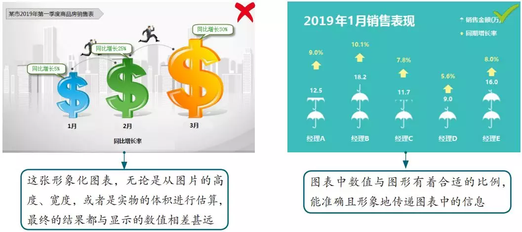 Excel----图表要这样做，才能让领导更好的读懂它