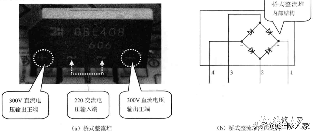 空调器电源电路的组成结构