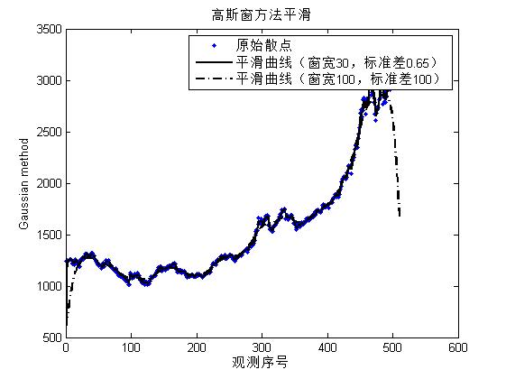 matlab数据的平滑处理