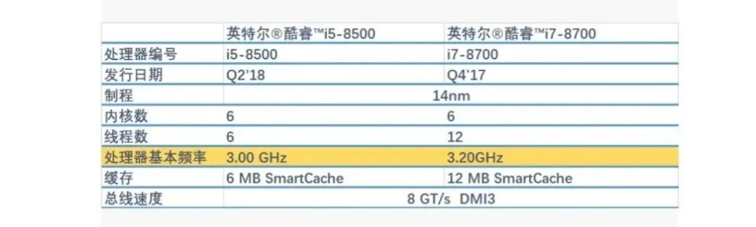 i7、i5、R7、R5该选啥？看完你就懂了