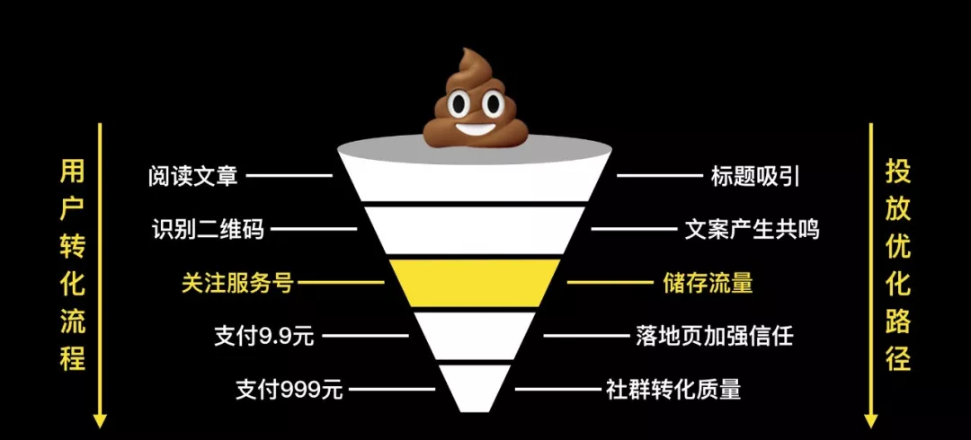 精细化公众号投放方法论.doc（可复用，宜收藏）