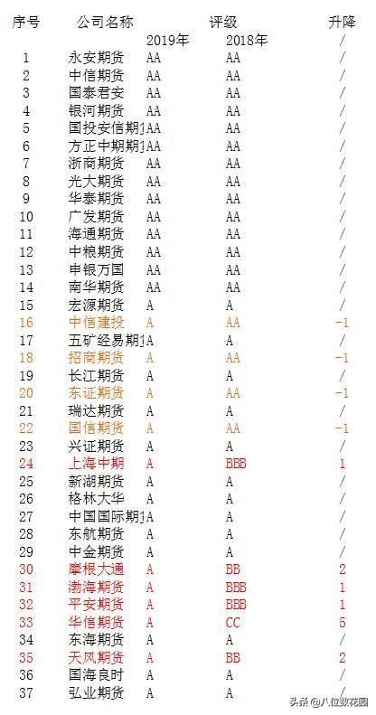 贵金属交易平台哪个好？