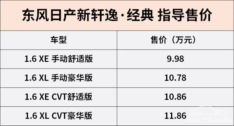 全新轩逸·经典来了，9.98万元起售，这才是真正的爆款？