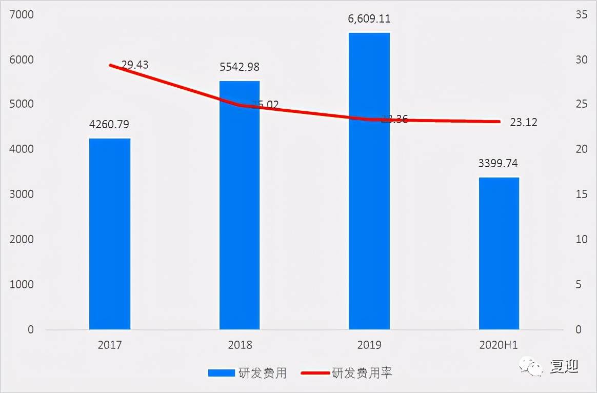 国内建筑信息化细分行业的领先企业品茗股份