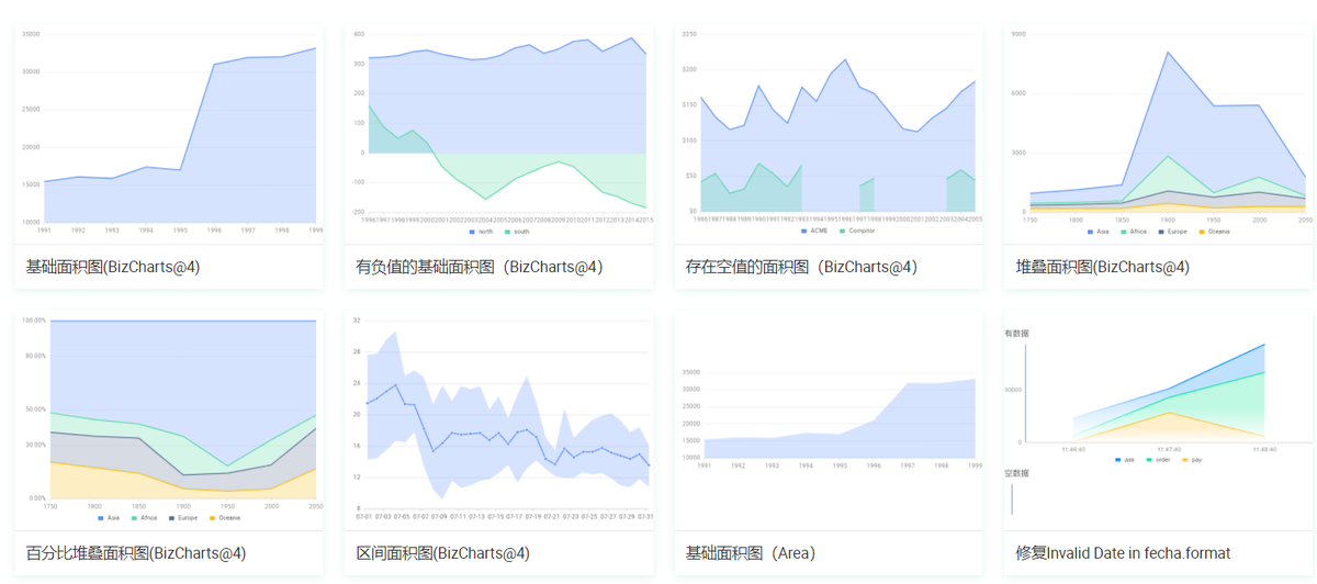 阿里基于商业场景下的数据可视化解决方案