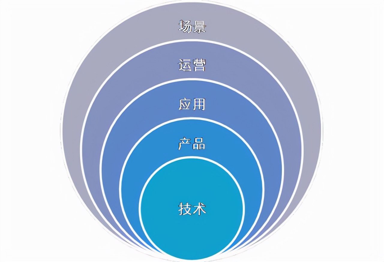 如何选择软件开发公司，你必须要知道这些