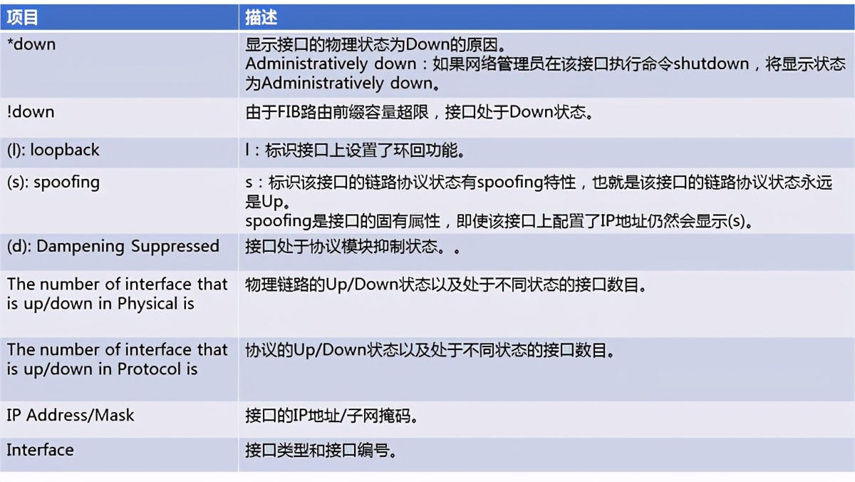 华为交换机查看端口相关信息常用命令，排查故障法宝，转发收藏