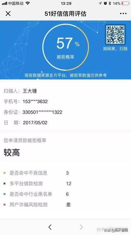 撸口子的“鼻祖”方云，深度揭秘网贷中介行业的赚钱套路及黑话