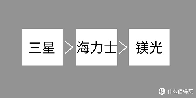 超详细！搞懂内存条颗粒频率时序，附DDR4内存条推荐