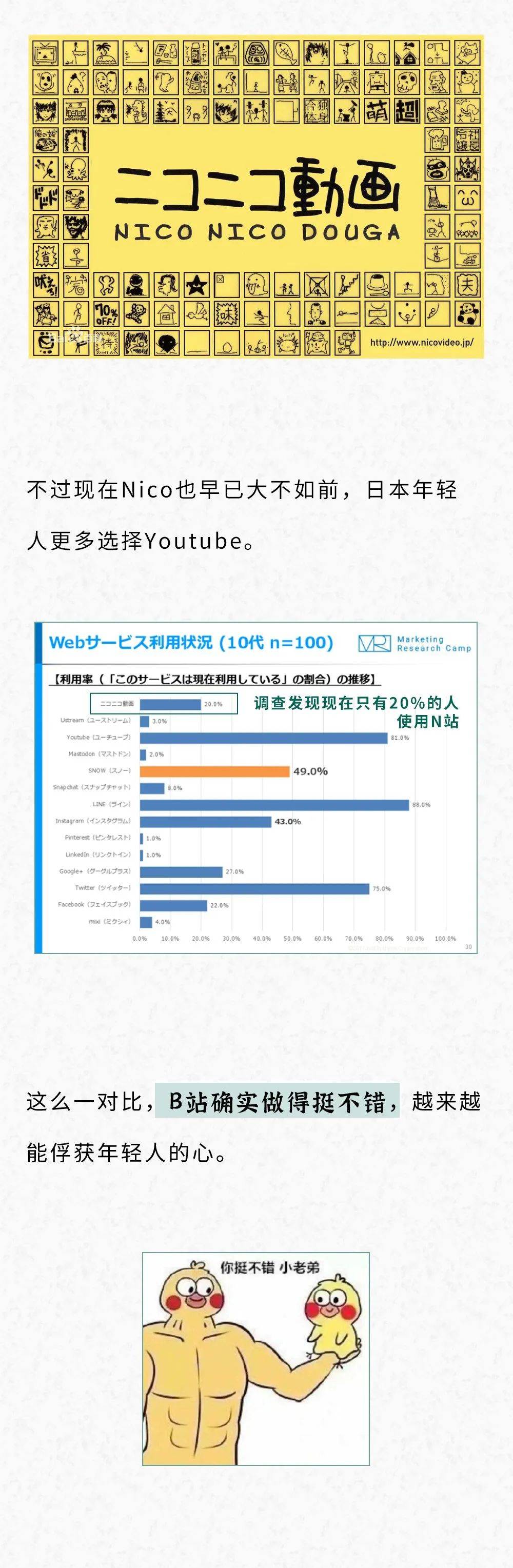 A站、B站、C站、H站…P站都是什么网站啊？