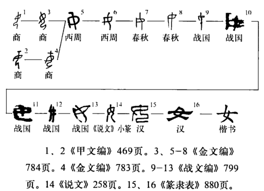 从几个与“人”相关的简单常用字，看汉字的源远流长博大精深