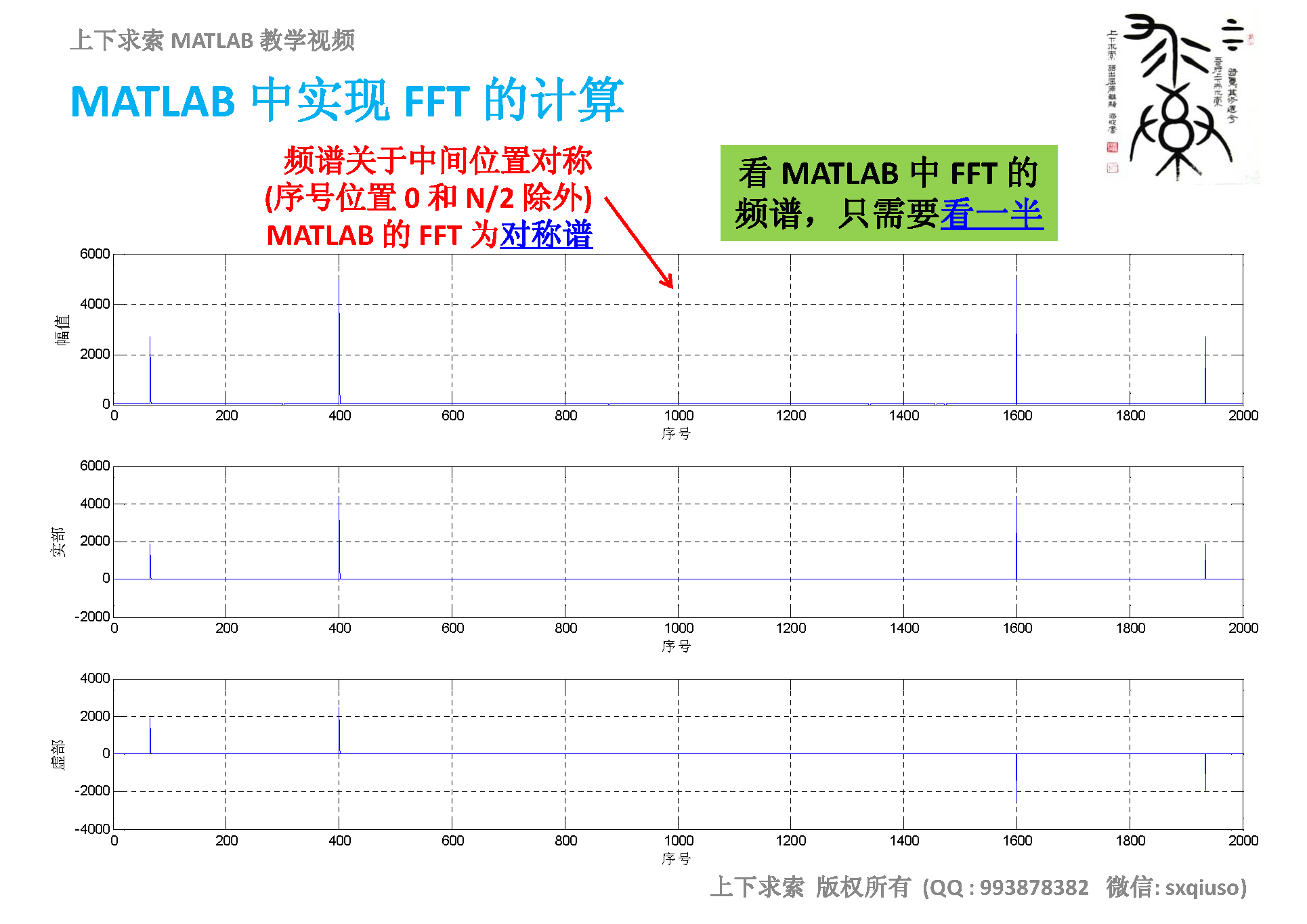MATLAB教学视频：详解快速傅里叶变换FFT在MATLAB中的实现