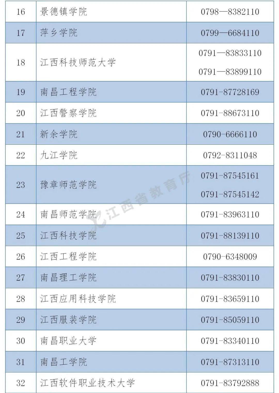 遇到请举报！江西公布不良校园贷投诉举报电话