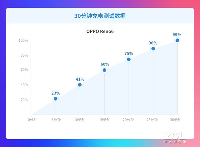 小姐姐直呼内行！美颜真的行 OPPO Reno6评测