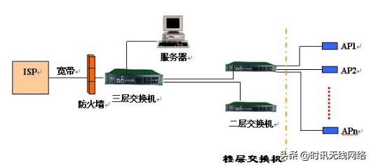 企业无线覆盖，企业无线网络，办公无线局域网方案