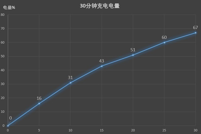 三千档双模5G标杆 荣耀V30 Pro全面评测