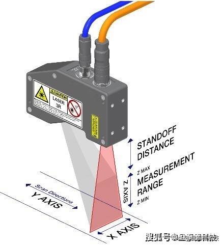 机器视觉3D激光三角测量技术介绍
