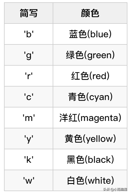 数据可视化快速上手，matplotlib让你的论文插图更漂亮