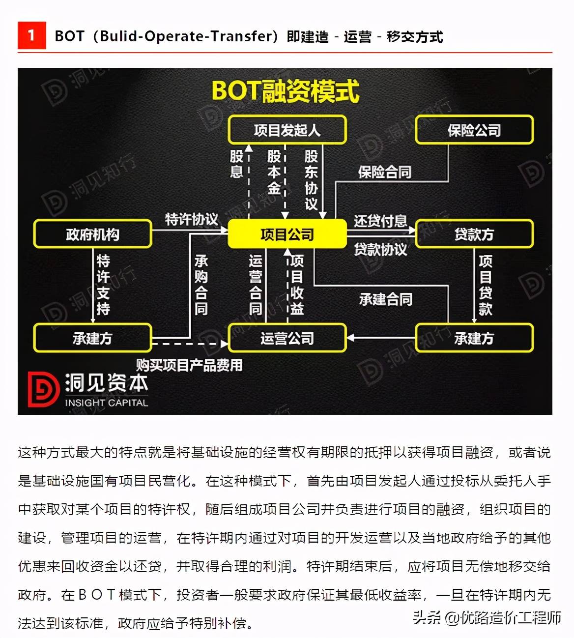 「收藏」PPP、BOT、BT、TOT、TBT深度解读