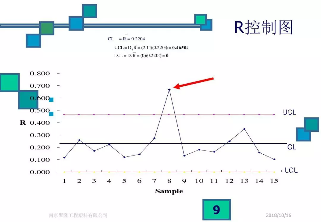 CPK，CMK和不合格率解析，终于说清楚了